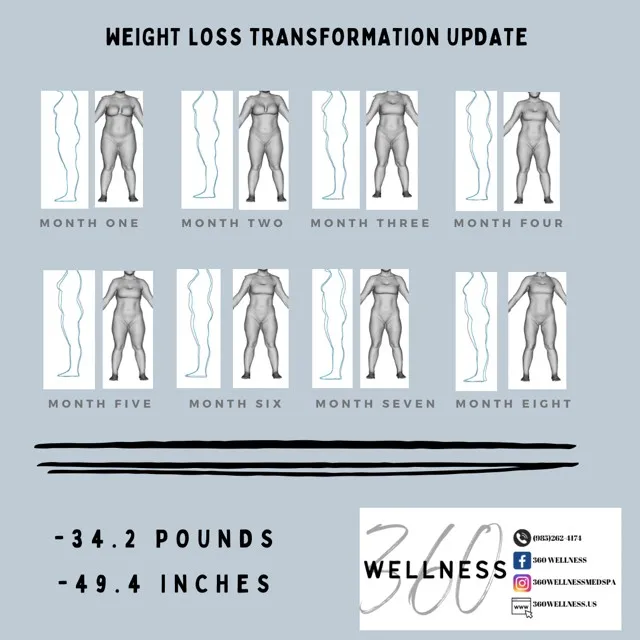 Medical Weight Loss Programs — treatment option 1